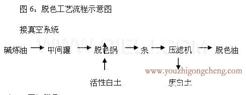 牡丹籽油榨油精煉生產線(圖9) 牡丹籽油榨油精煉生產線(圖9)